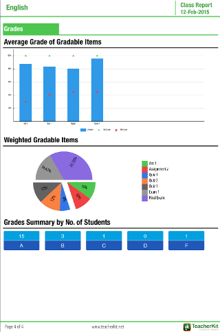 Class Summary Report