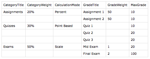 Guidelines to import Gradebook Template teacherkit