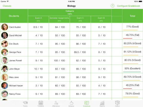 How to Configure Grade Levels