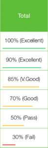 Record Student Grades