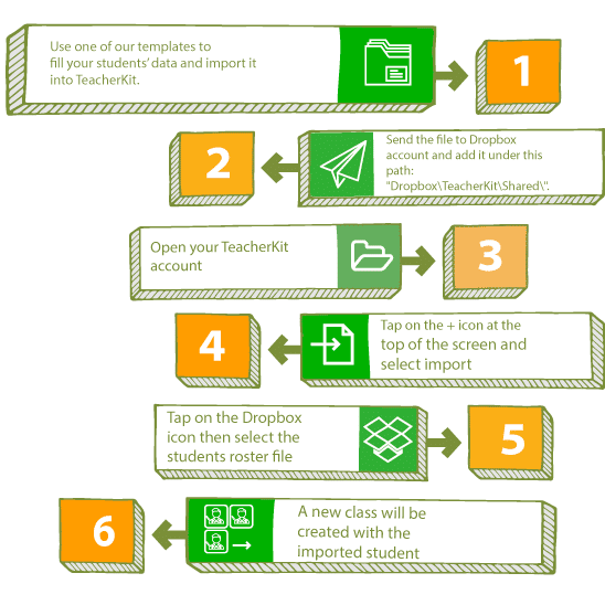 STEPS to class rectangles only)