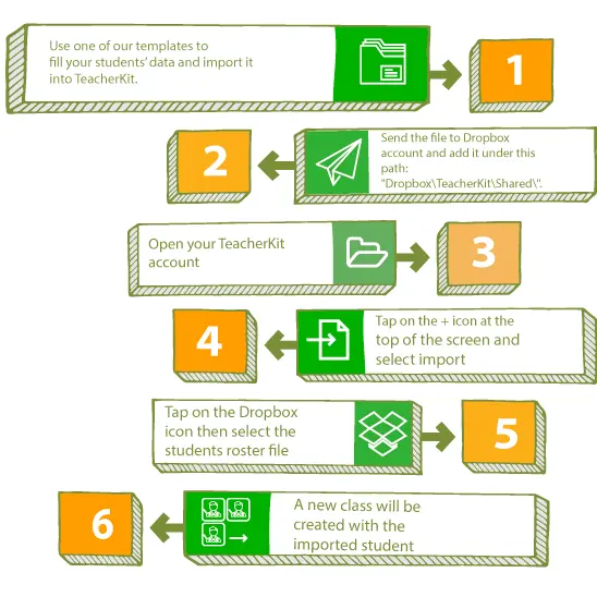 STEPS to class rectangles only)