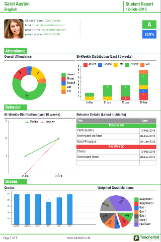 Student Summary Report